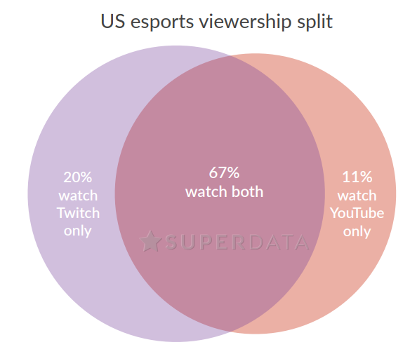 Fuente: SuperData eSports Market Brief 2017