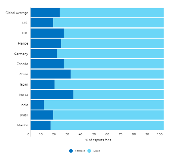 Gráfico propiedad de Nielsen