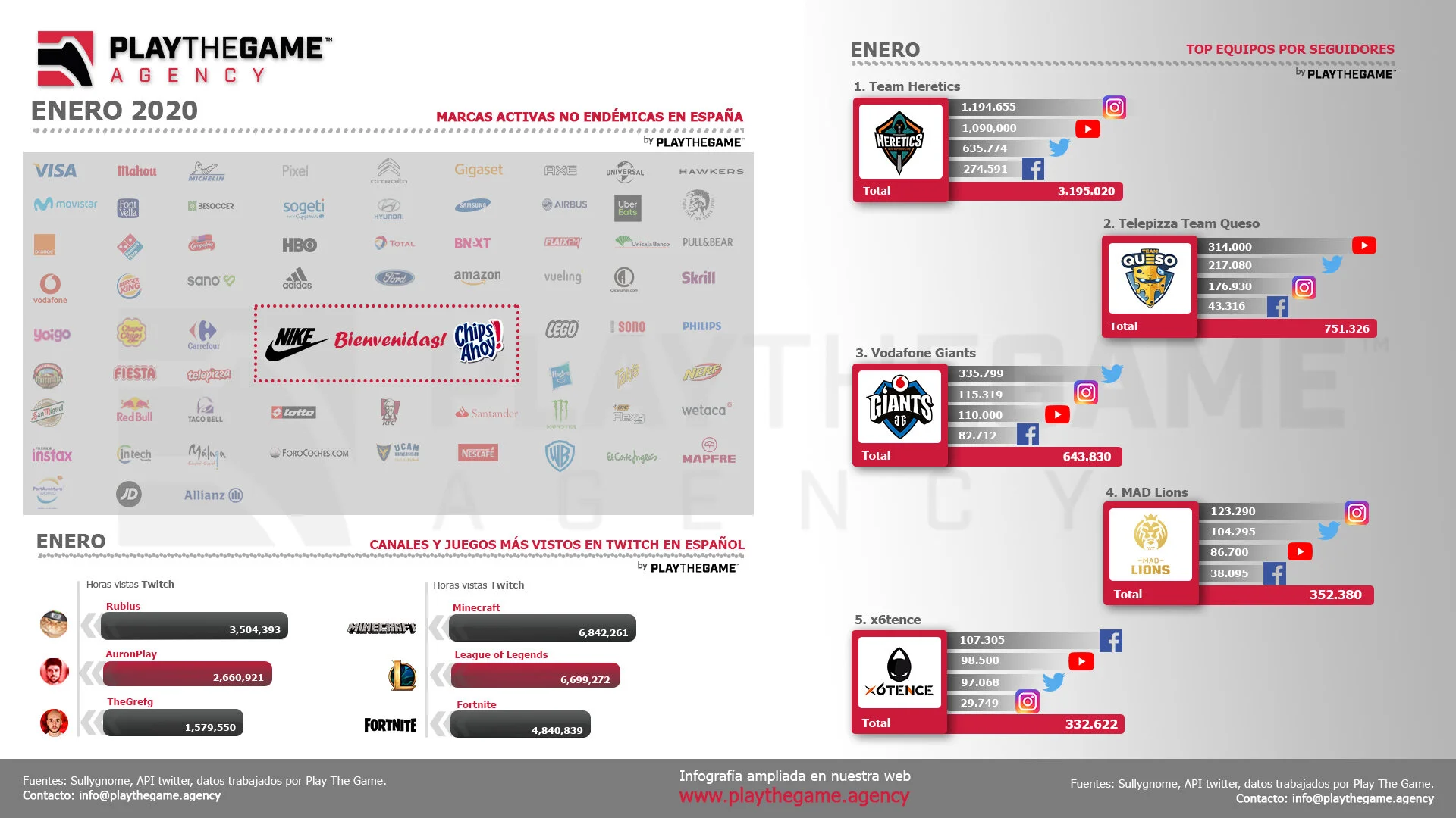 Nuestro resumen de Enero 2020