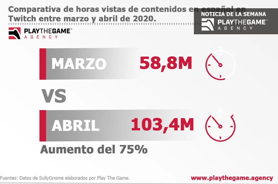 Play the Game presenta: Top 5 noticias de la semana (04-08/05)