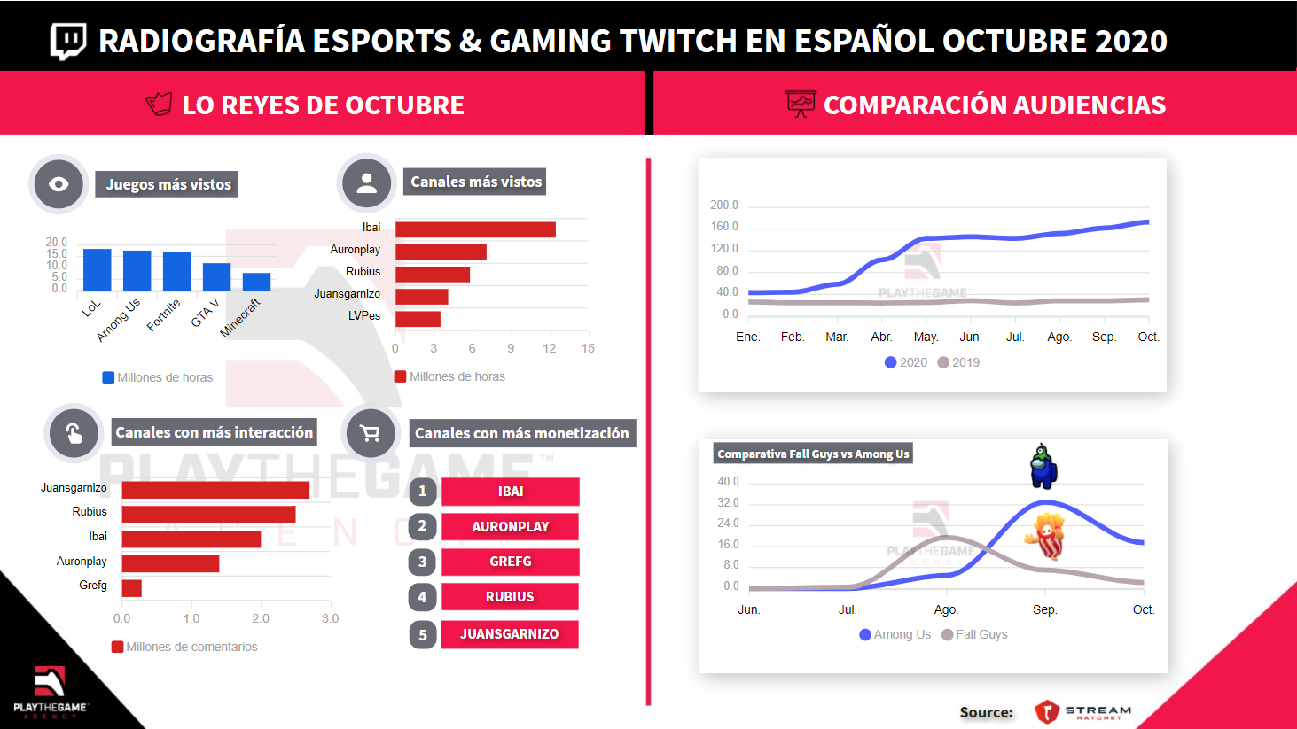 Nuestro resumen de octubre 2020