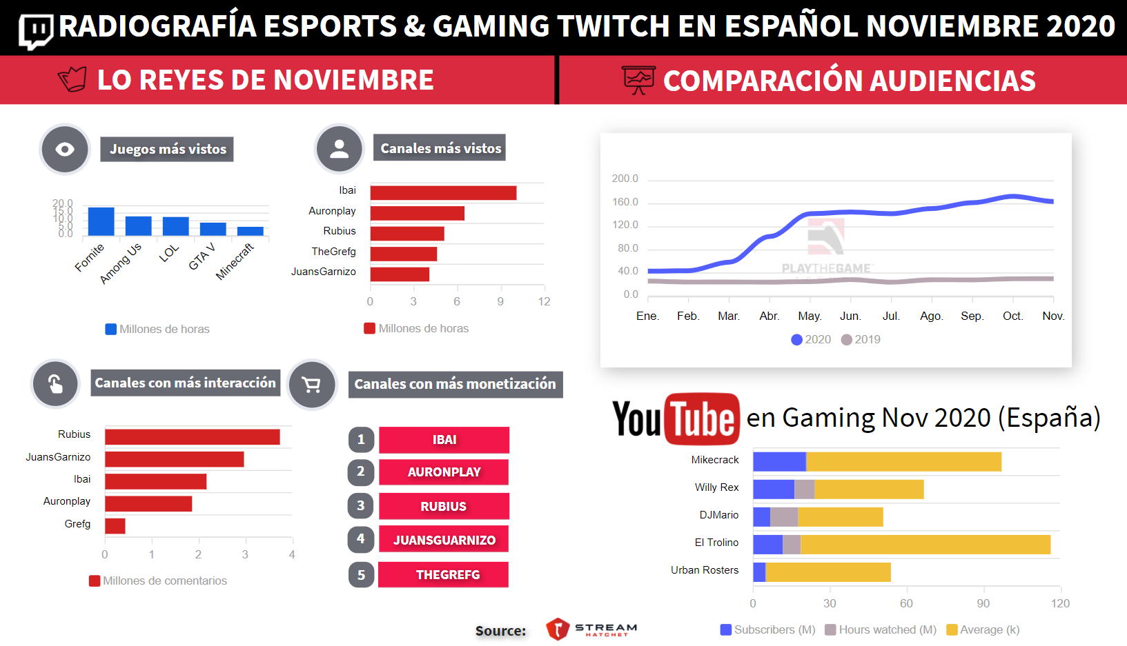 Nuestro resumen de noviembre 2020 