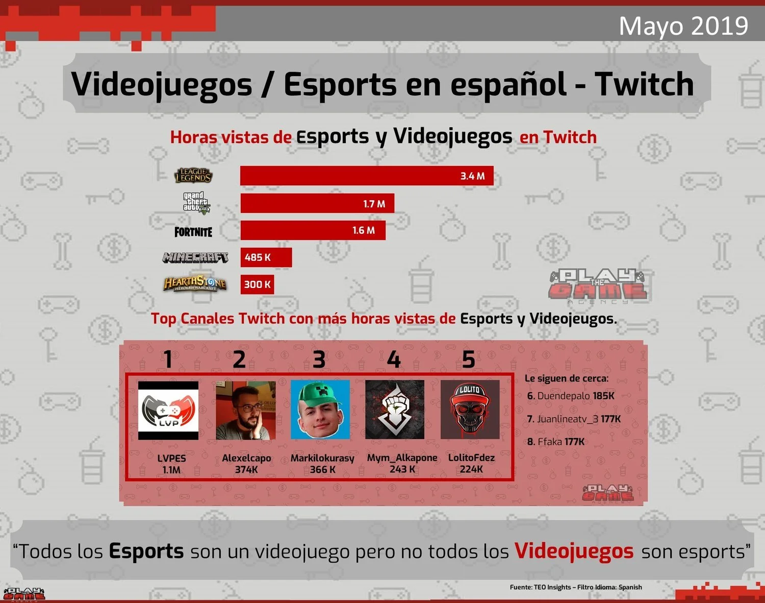 Visualizaciones en Twitch Mayo 2019 en español