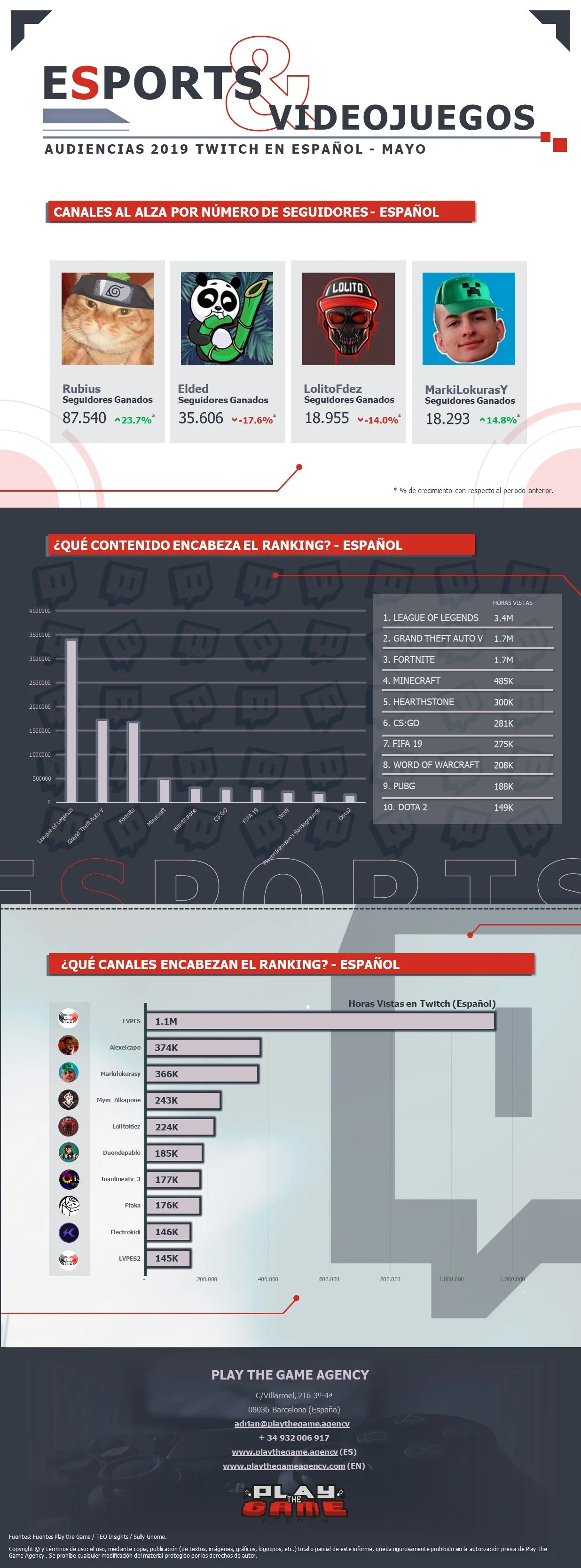 Infografía - Audiencias Mayo Twitch
