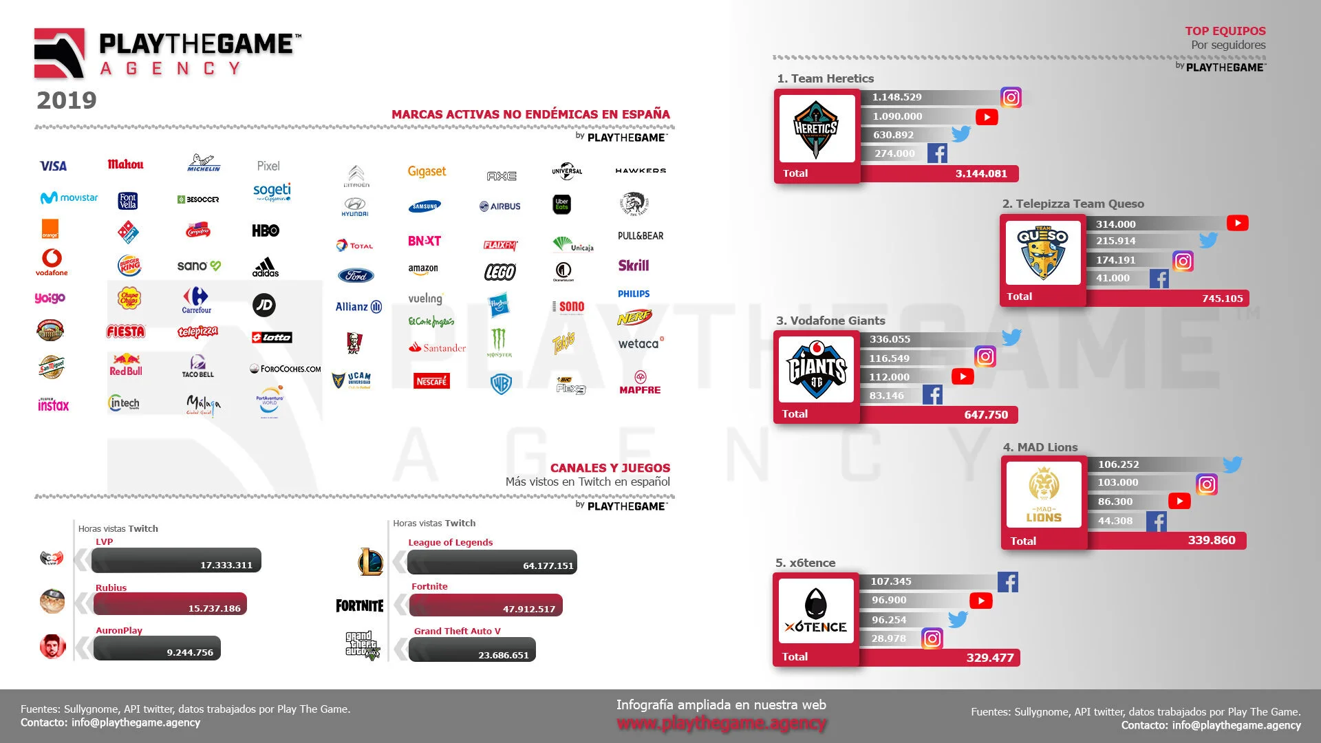 Nuestro resumen del 2019