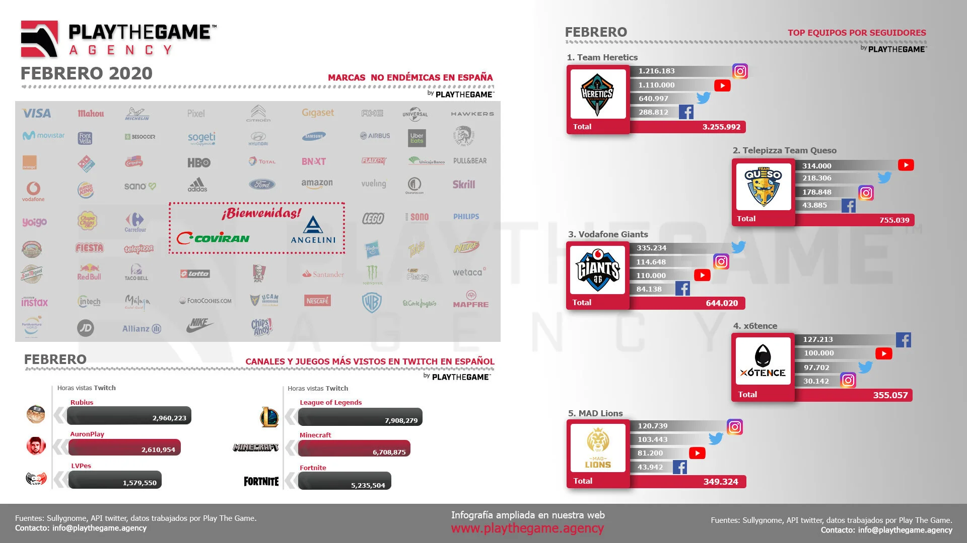 Nuestro resumen de Febrero 2020