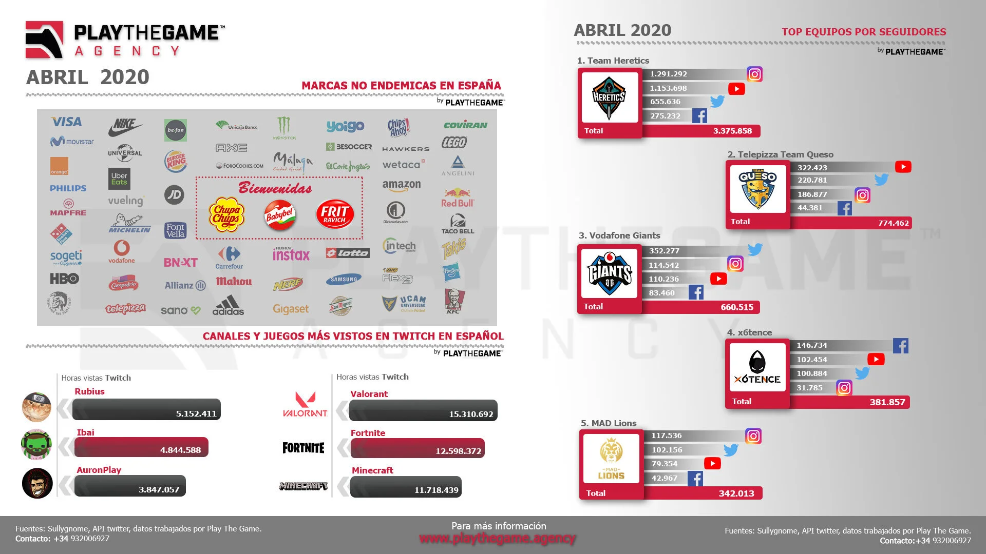 Nuestro resumen de abril 2020