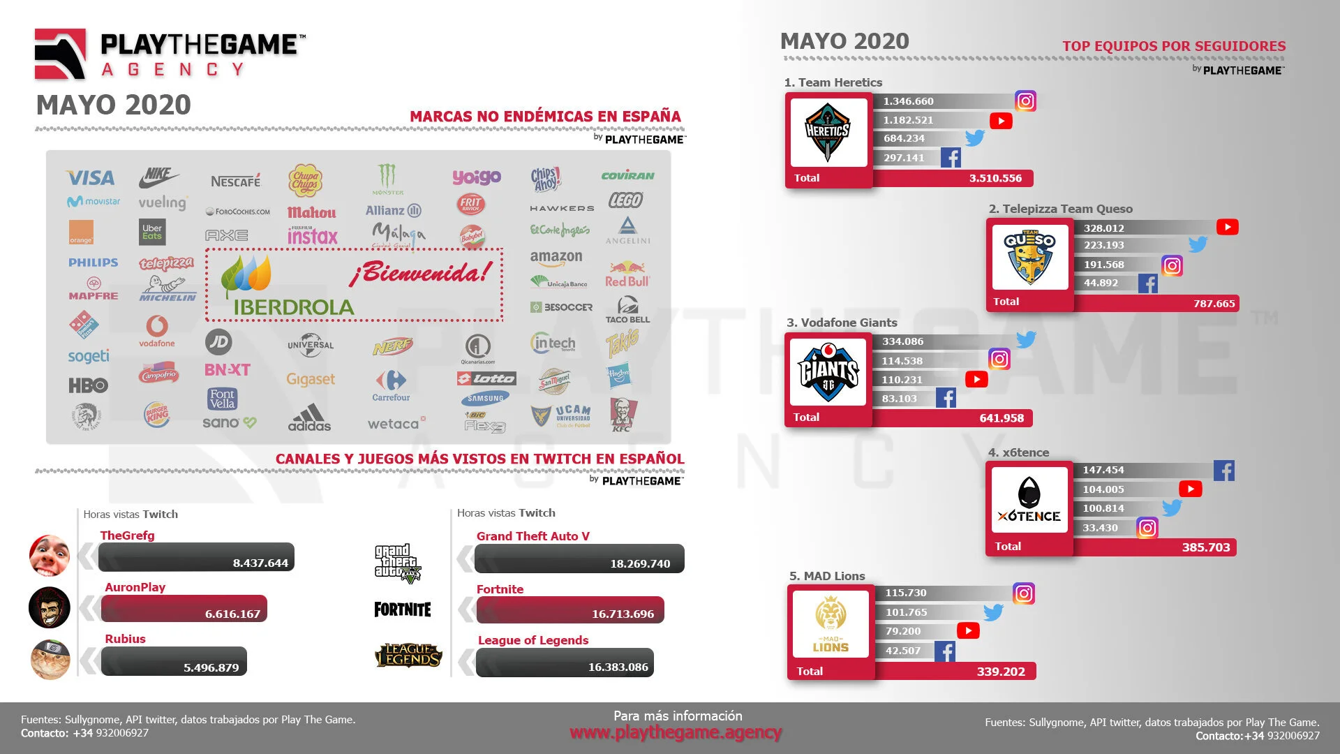 Nuestro resumen de mayo 2020