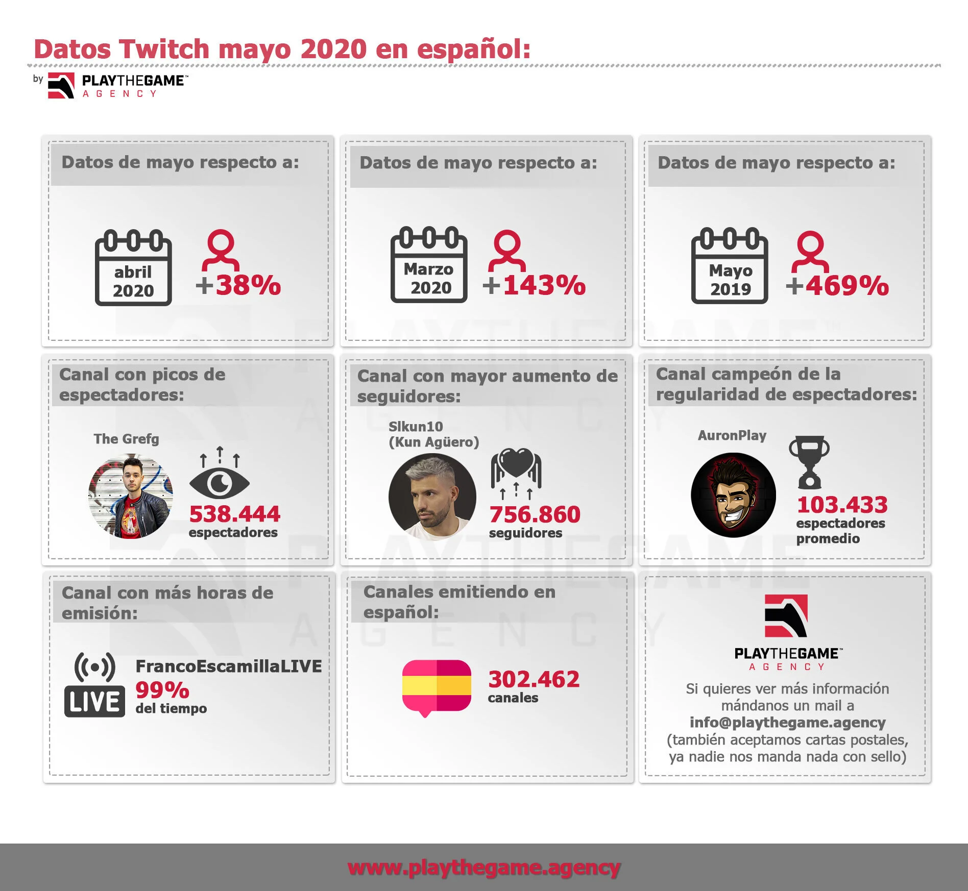 Nuestro resumen de Twitch de mayo 2020