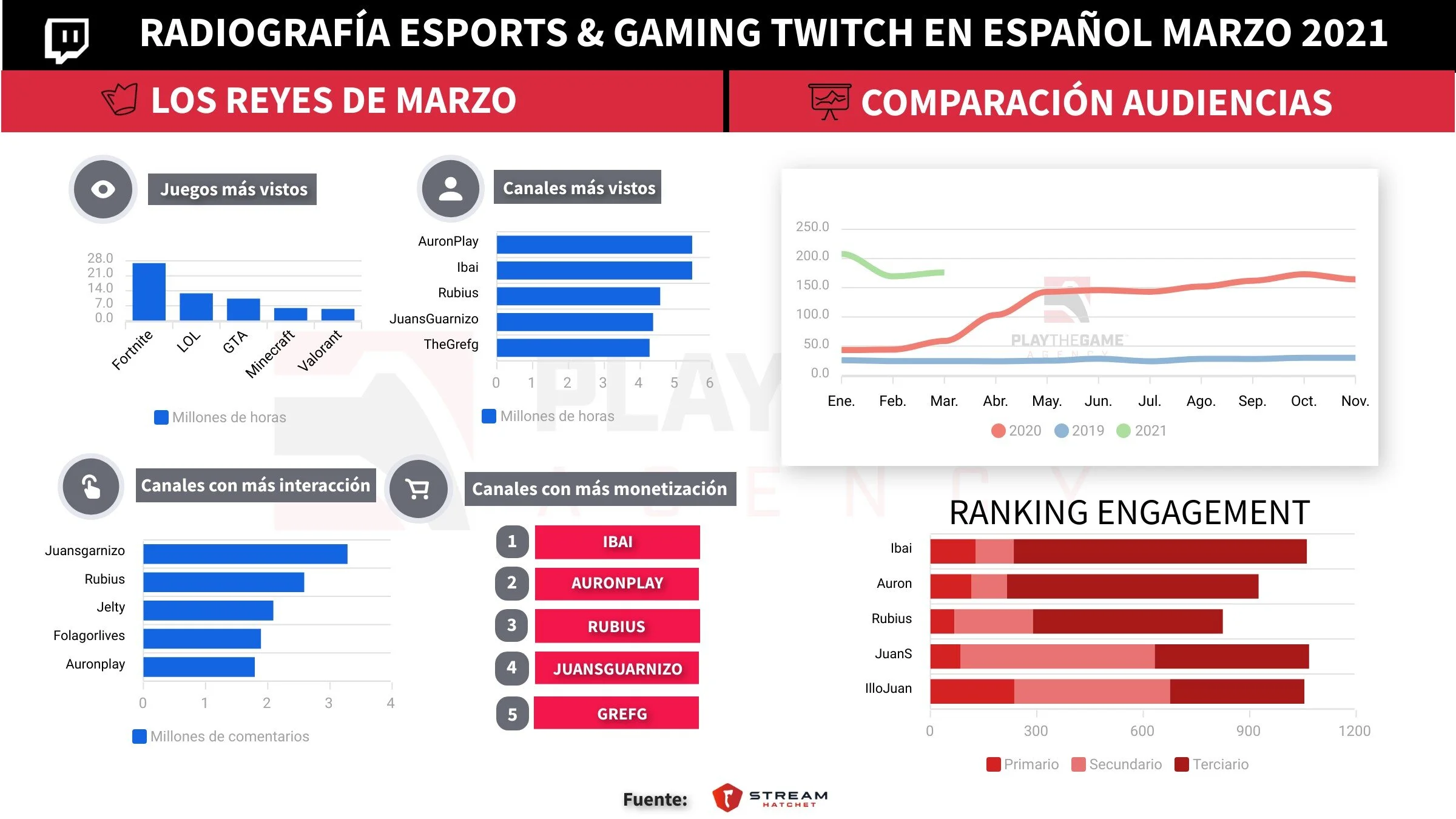 Nuestro resumen de marzo 2021