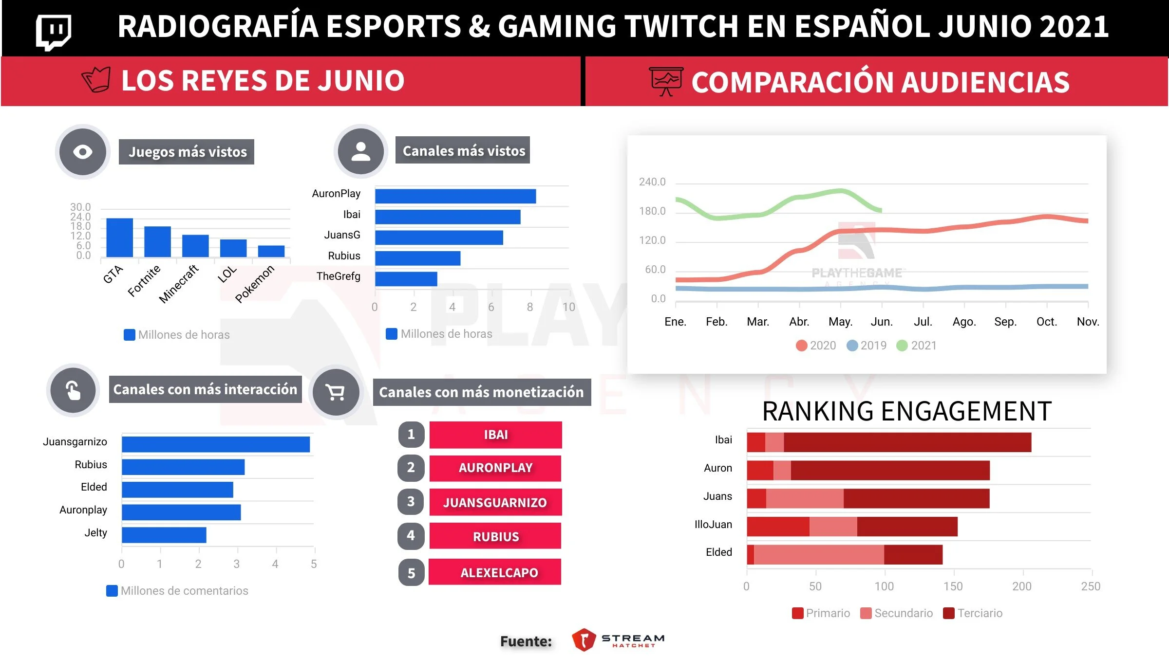 Nuestro resumen de junio 2021 
