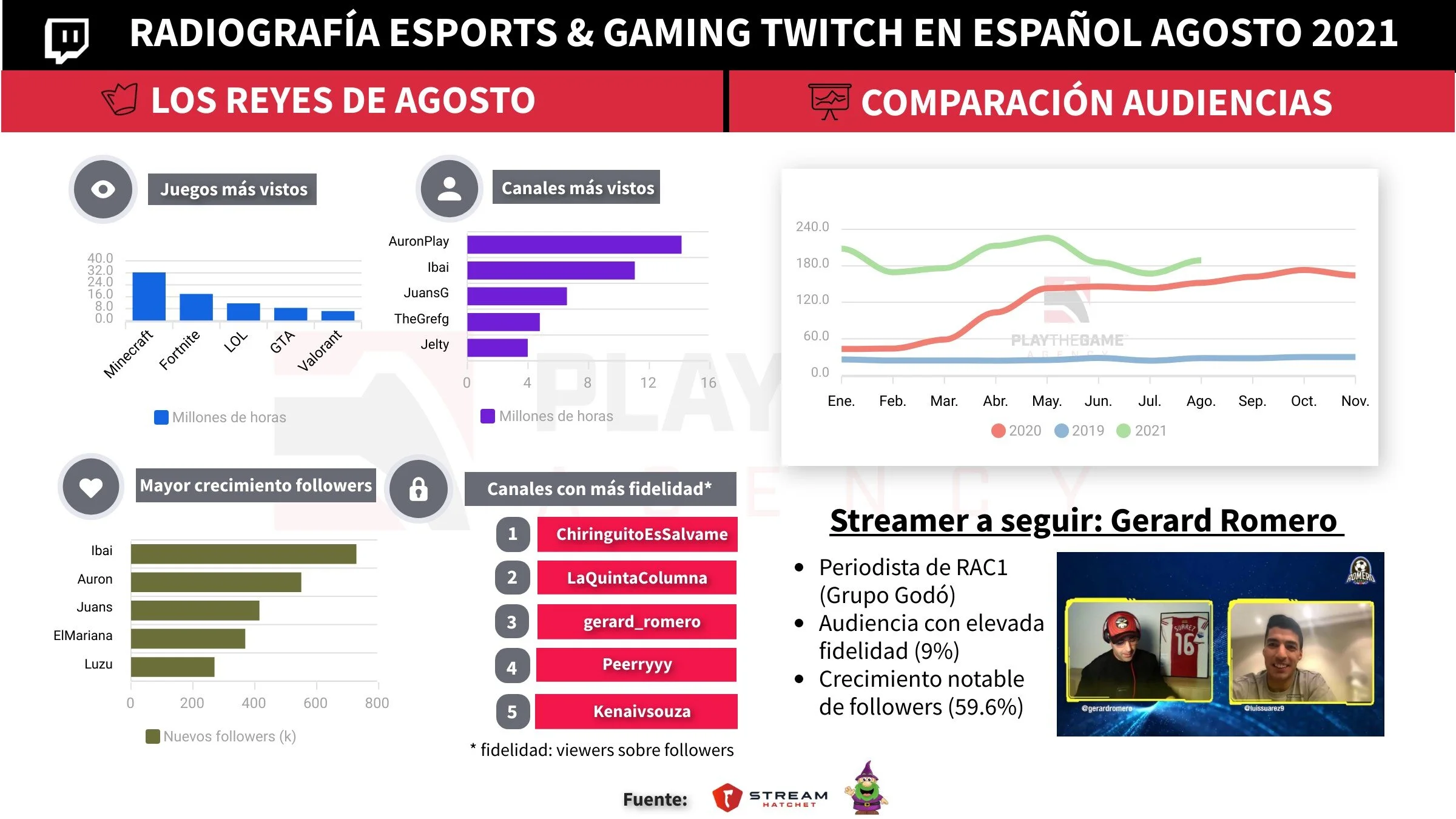 Nuestro resumen de agosto 2021 