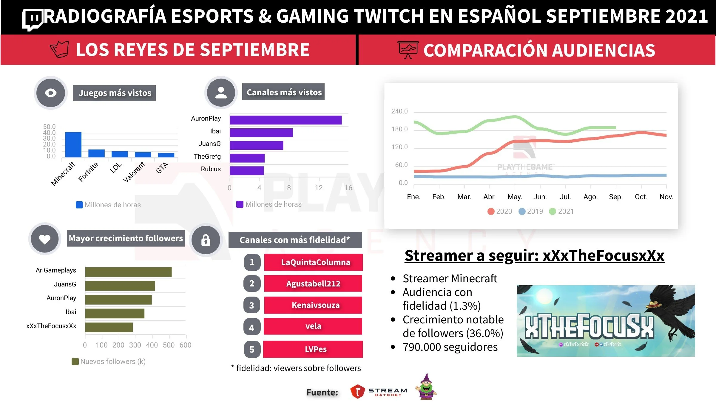 Nuestro resumen de septiembre 2021  