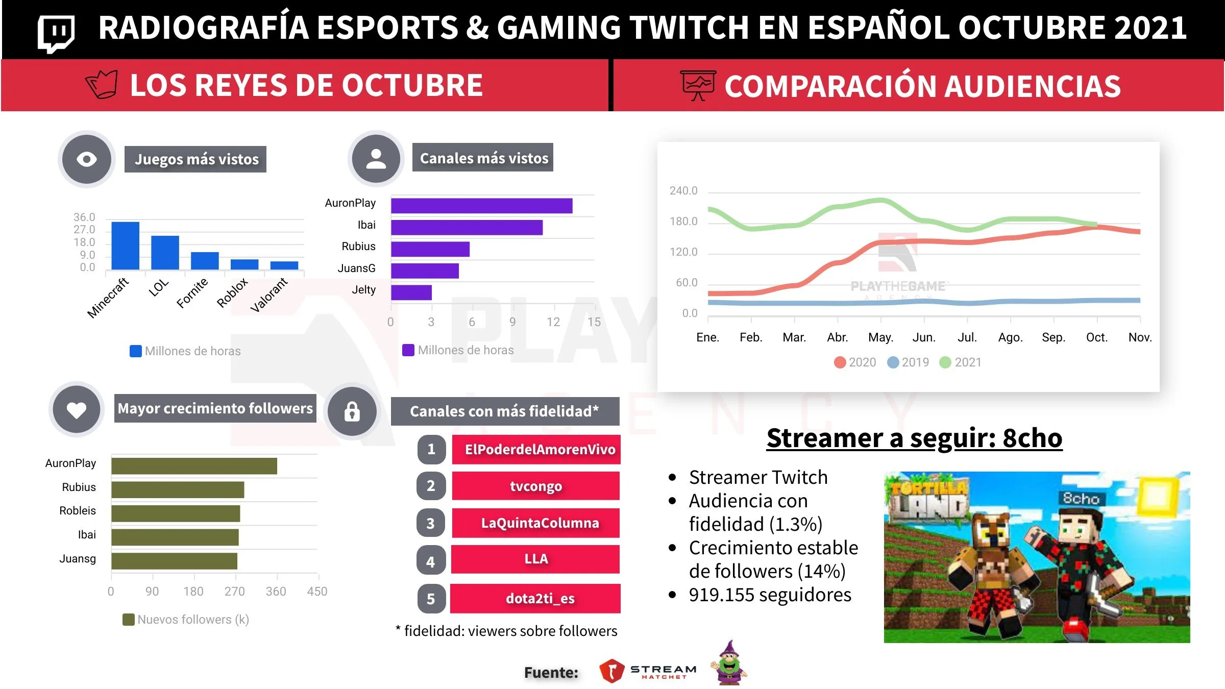 Nuestro resumen de octubre 2021   