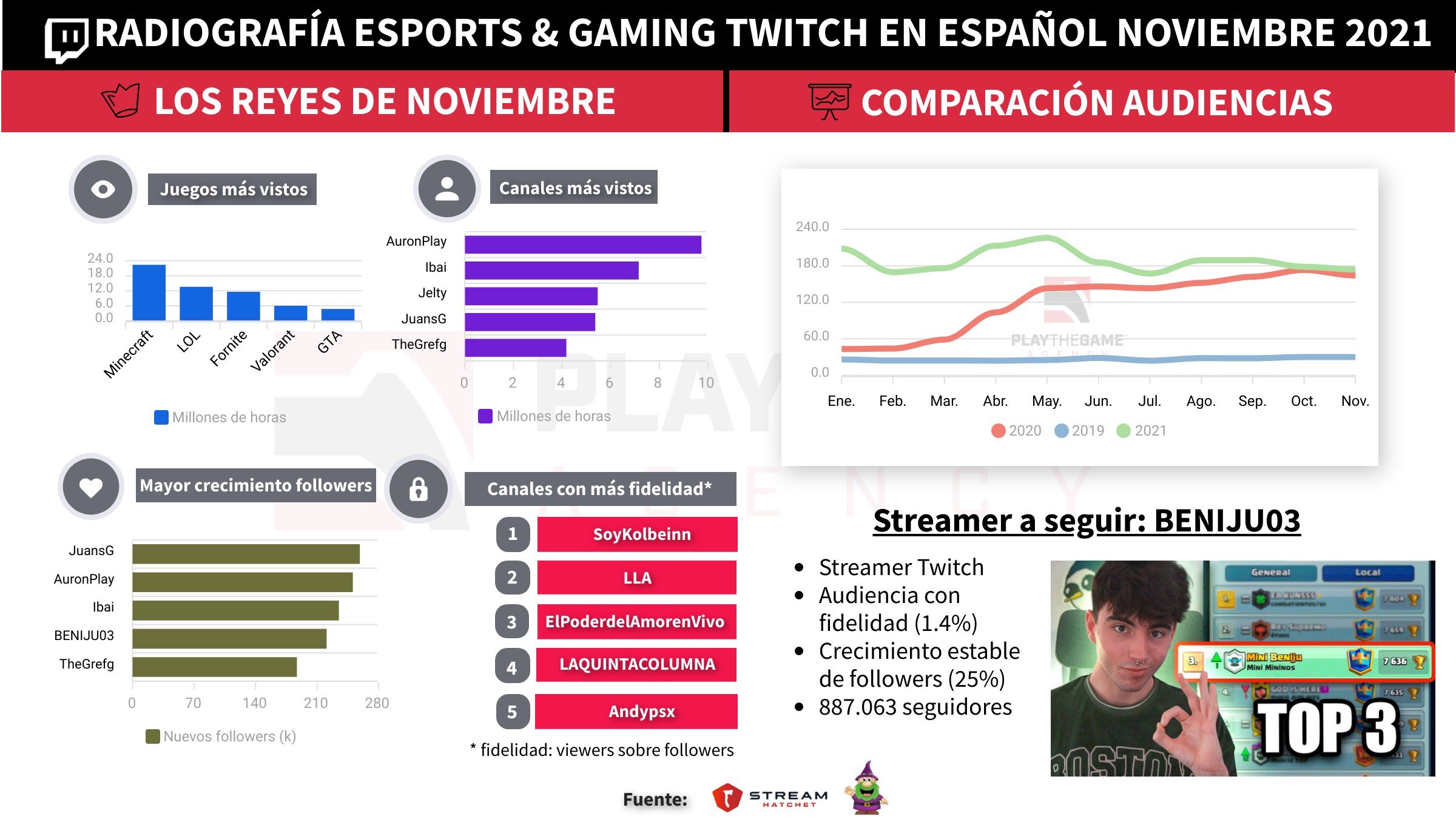 Nuestro resumen de noviembre 2021   