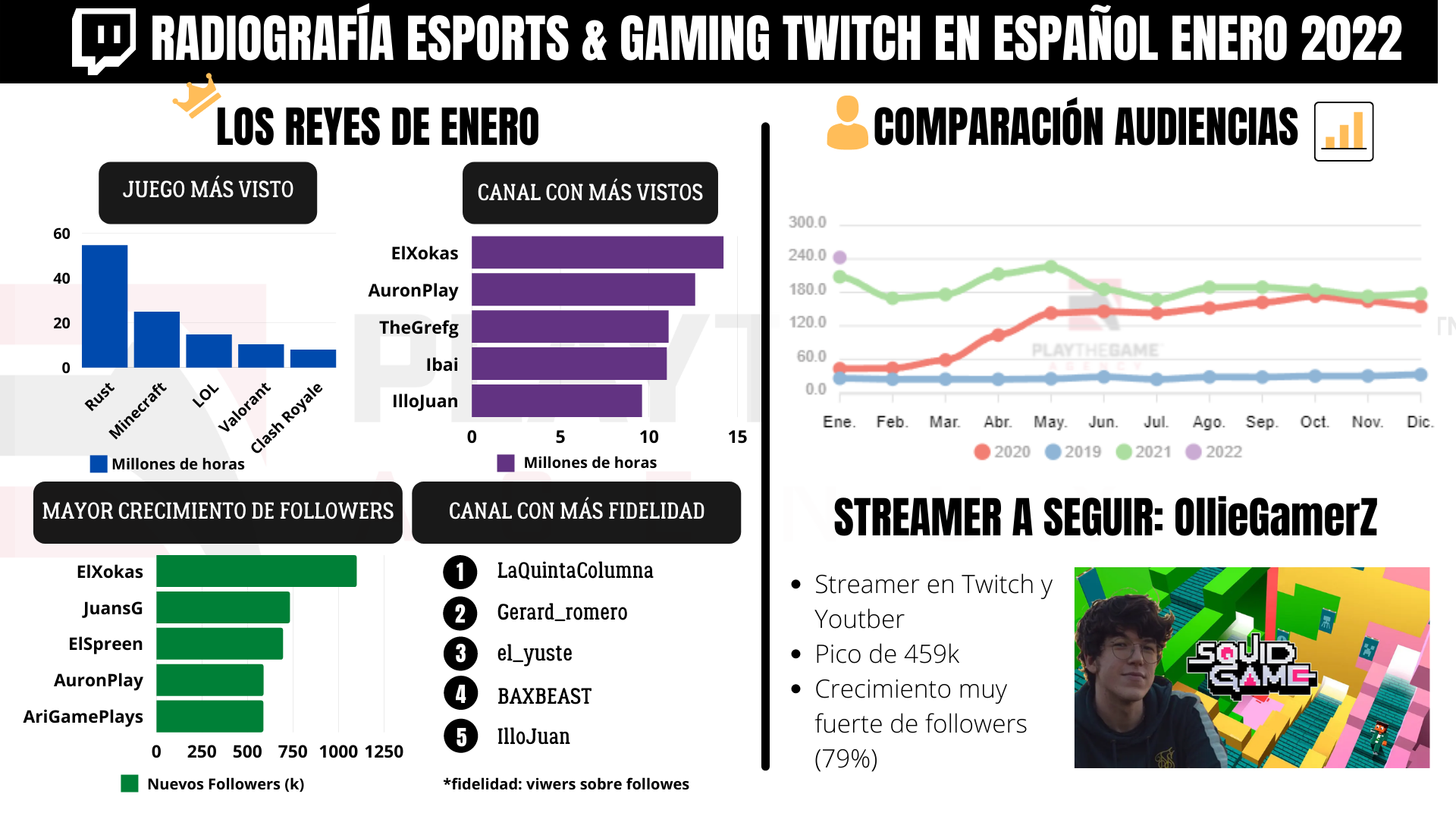 Nuestro resumen de enero 2022