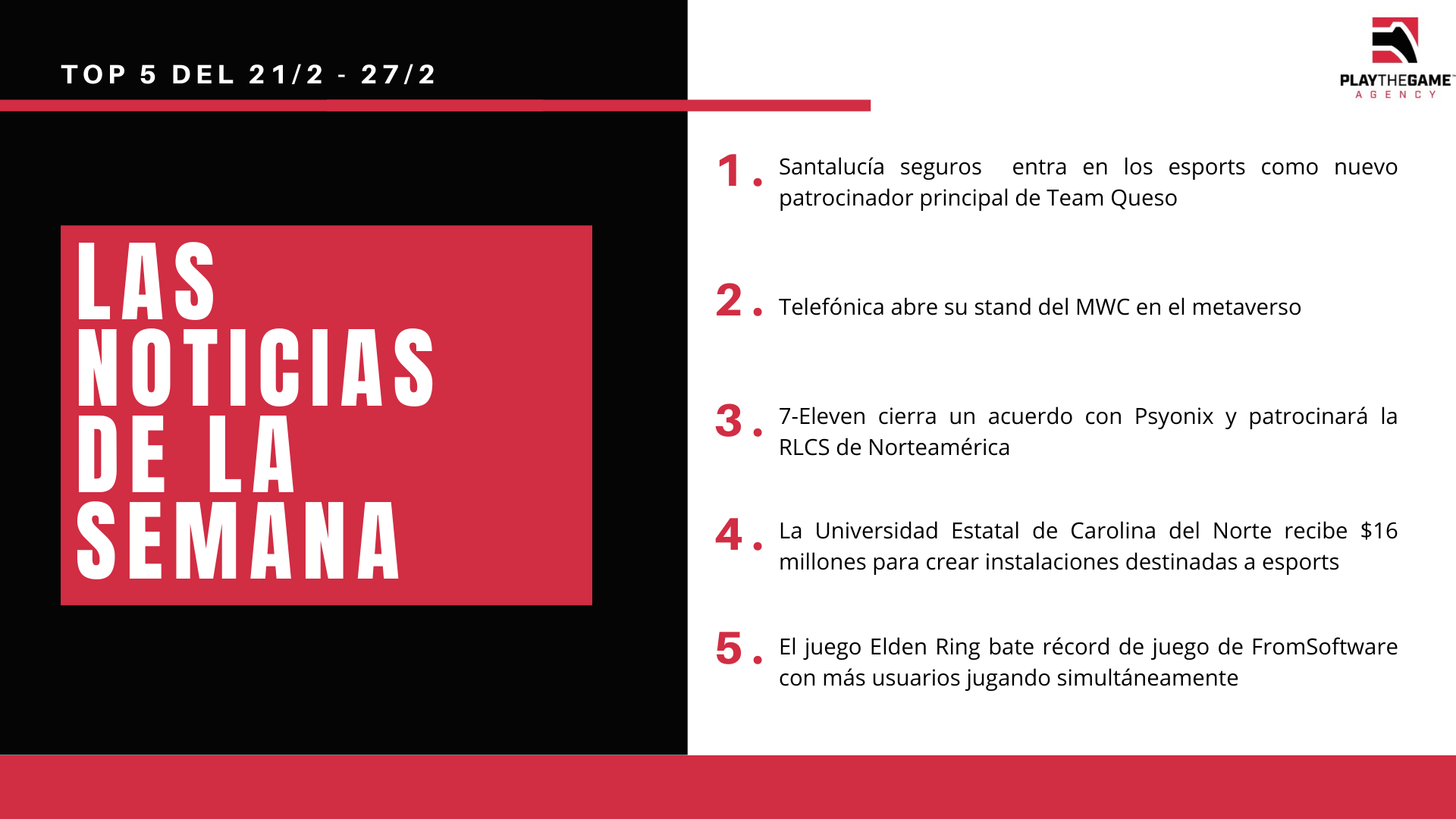 Play the Game presenta: Las noticias de la semana  (Top 5 del 21/2 - 27/2)