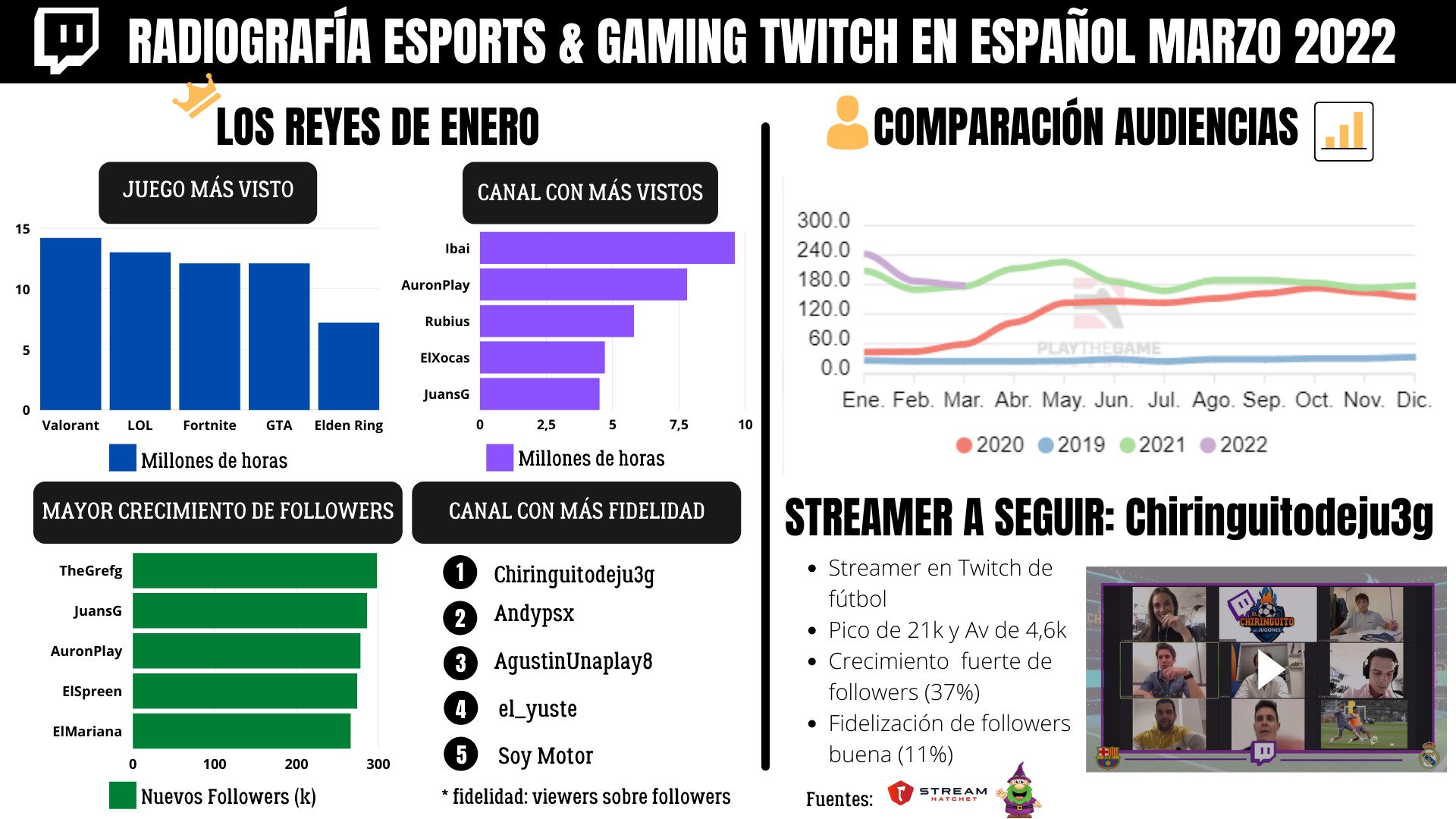 Nuestro resumen de marzo 2022