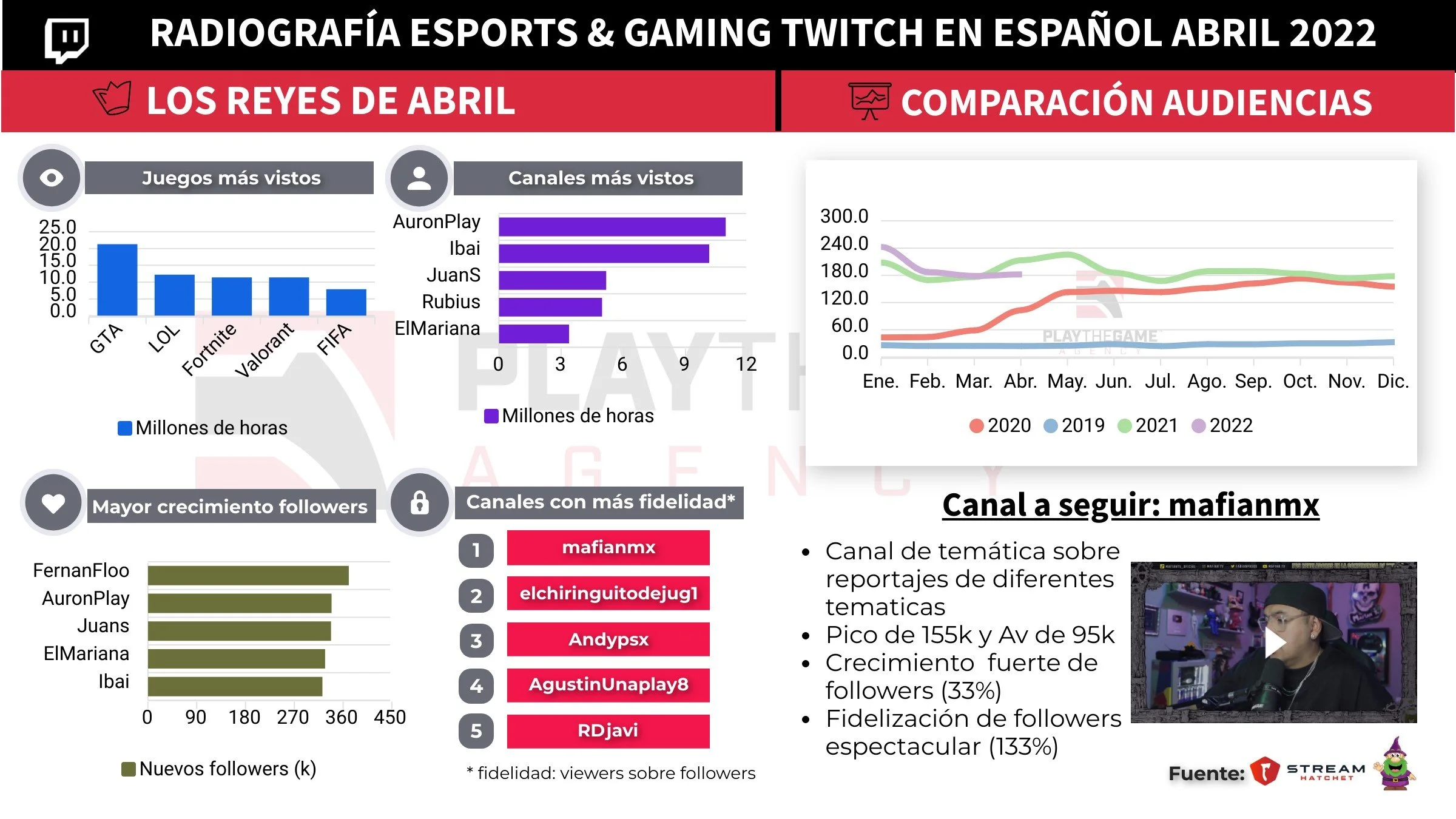 Nuestro resumen de mayo 2022