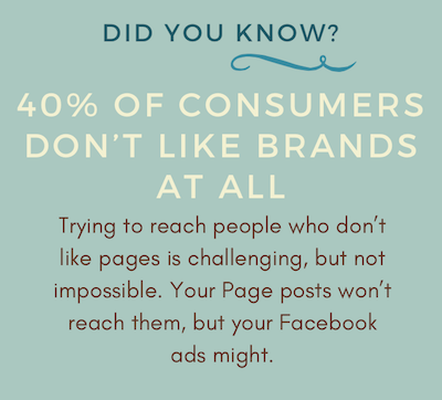 40% of consumers don't like brand pages