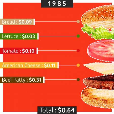 Food costs have risen significantly in recent years. (Image credit: Eater.com)