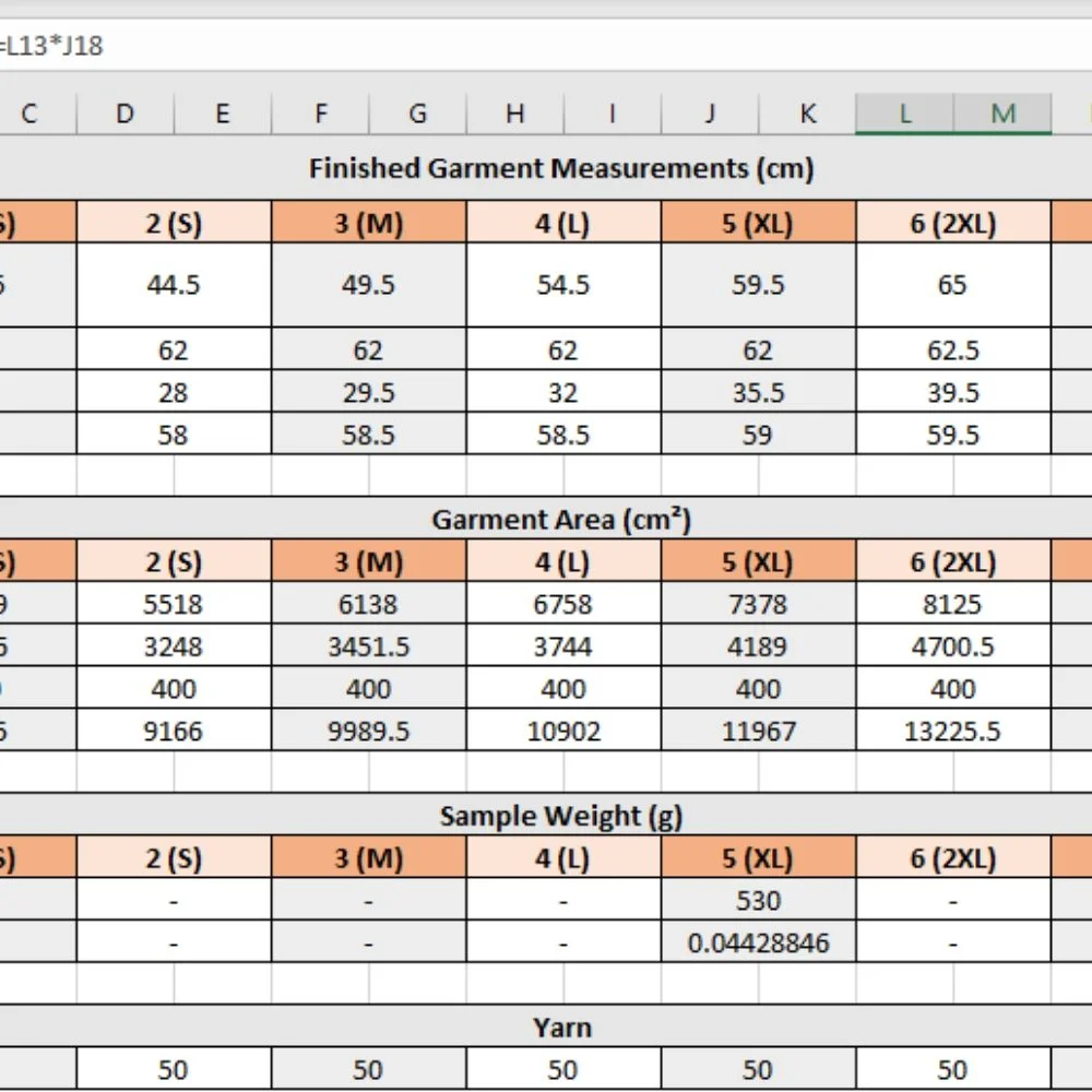 How to Estimate Yardage in Knitting Patterns Sister Mountain
