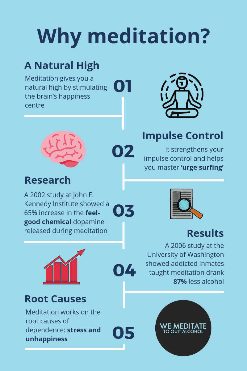 meditation to quit alcohol.png
