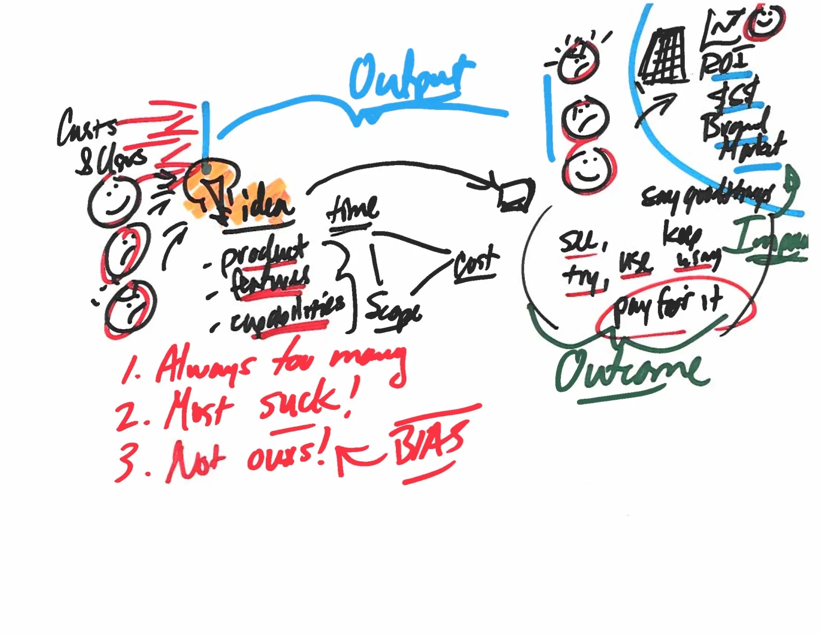 Jeff Patton UG Sketch5.jpg