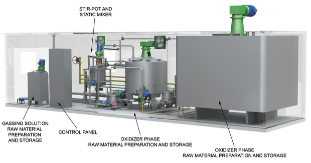 Figure 3 EEA Emulsification Modul