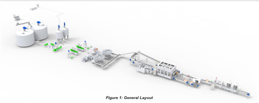 Figure 1: General Layout  Click to enlarge   