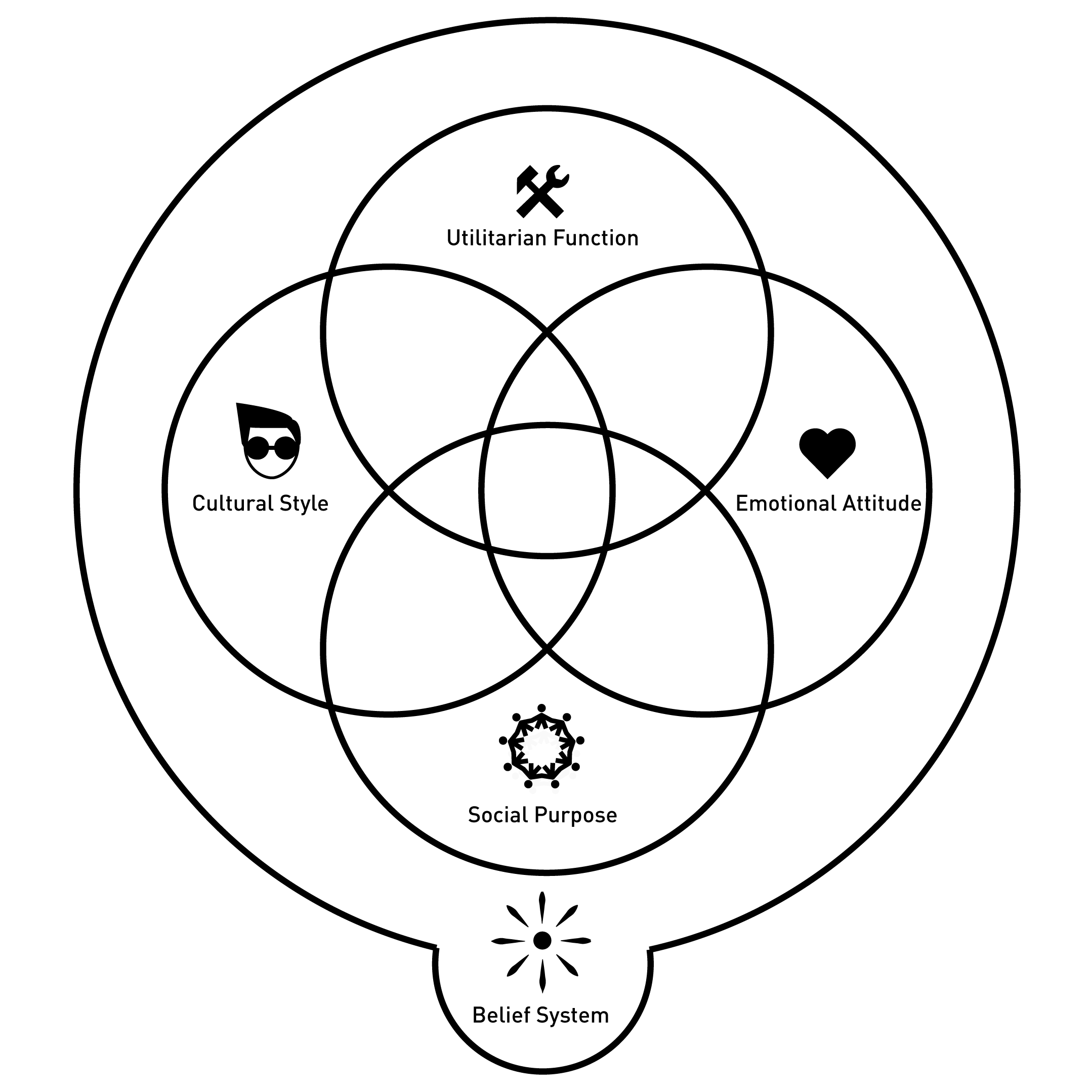 Character Diagram_0BW.png