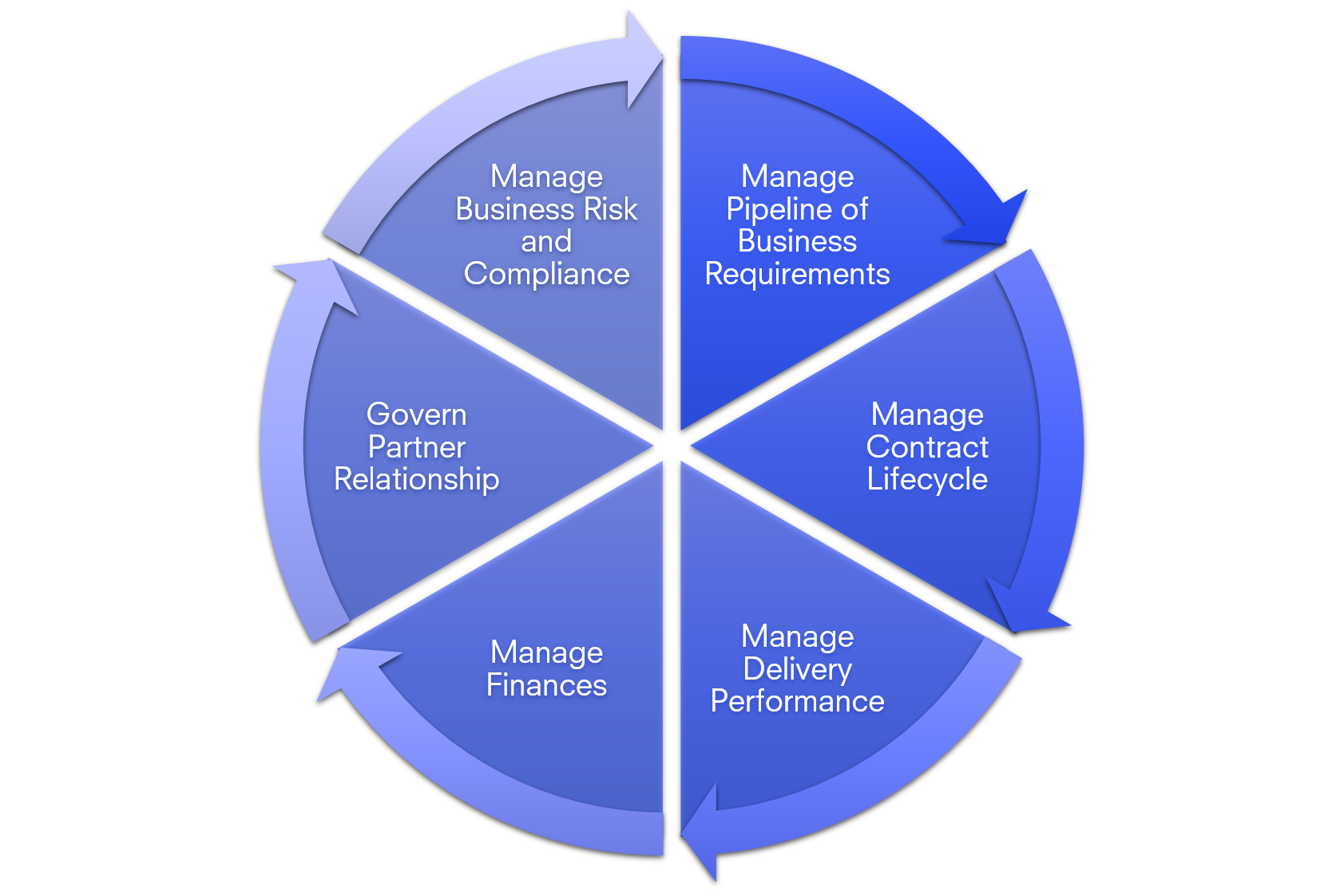 Vendor Management Processes.png