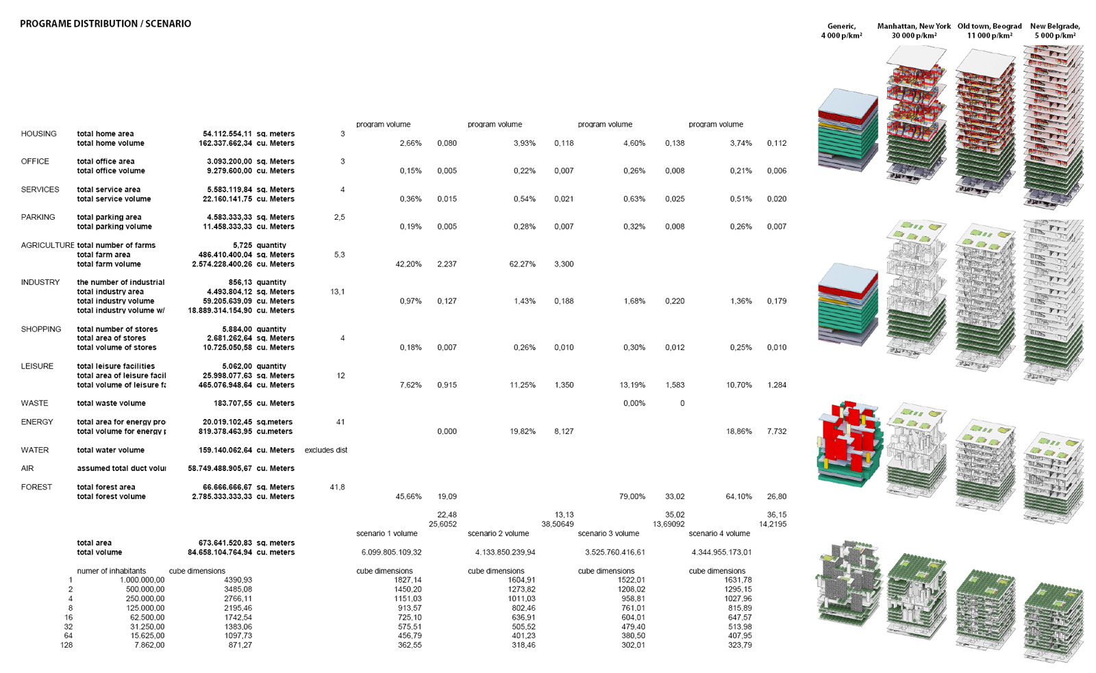 Program distribution.jpg