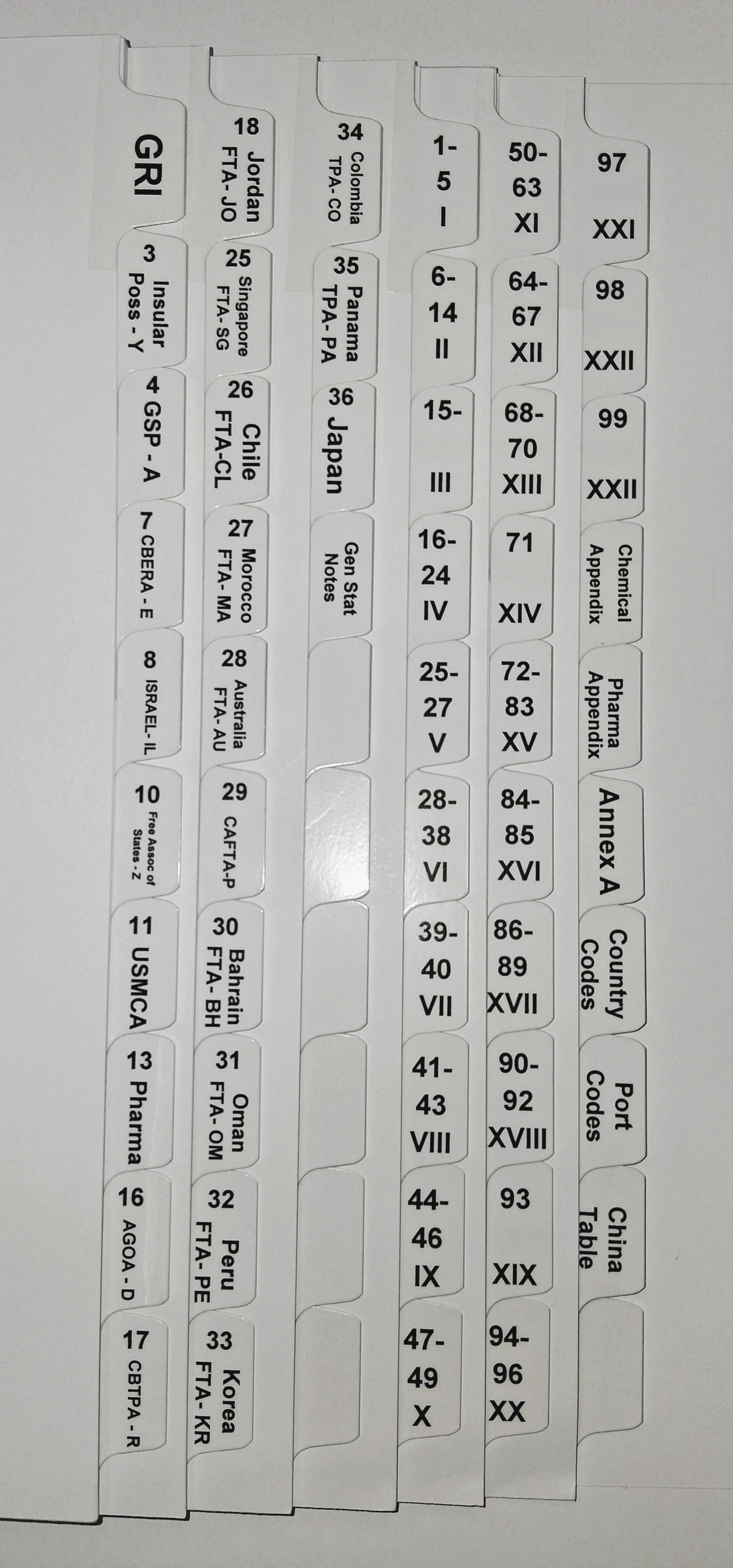 Tabs for the Harmonized Tariff Schedule