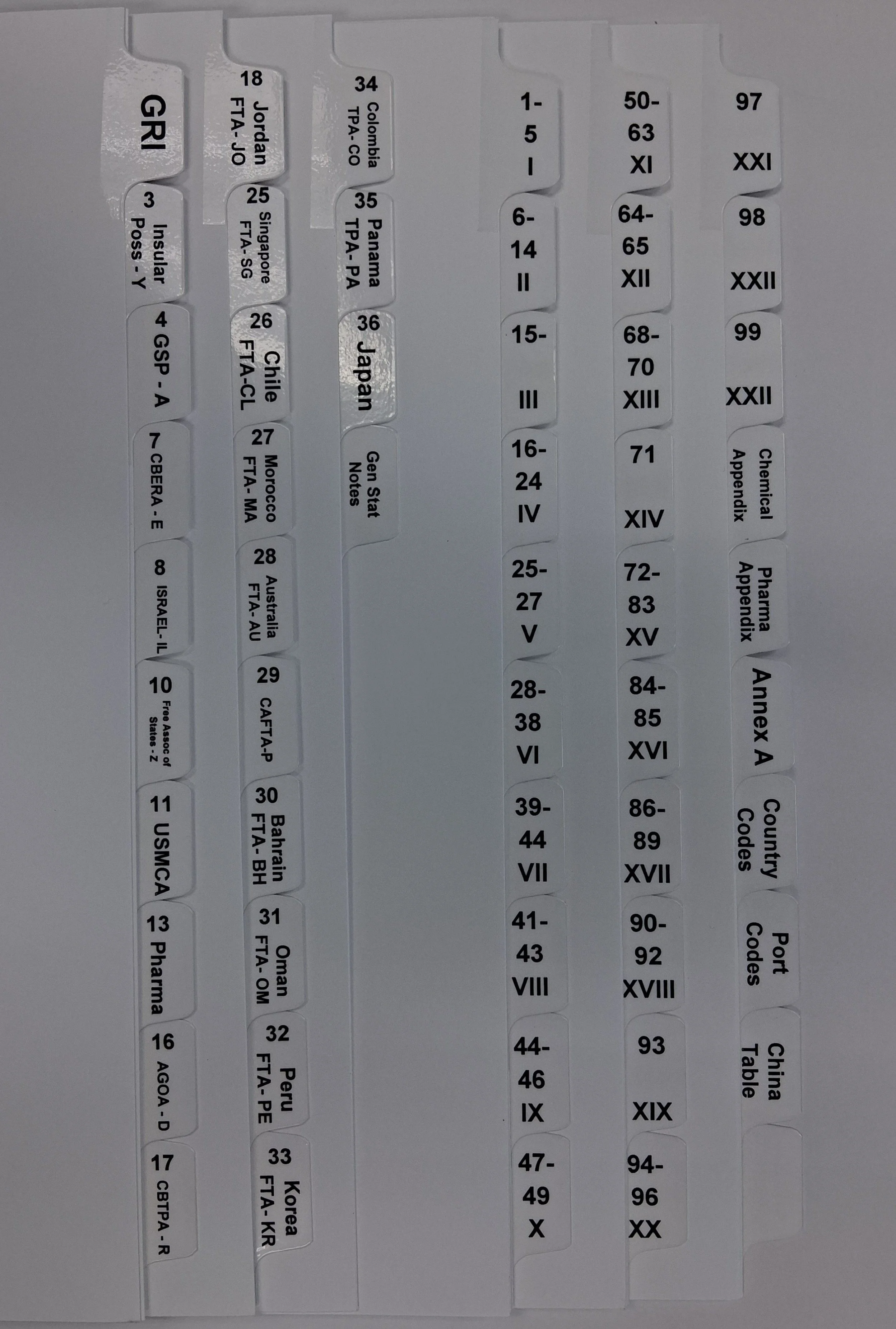 Tabs for the Harmonized Tariff Schedule