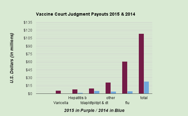 Chart from The Mom Street Journal