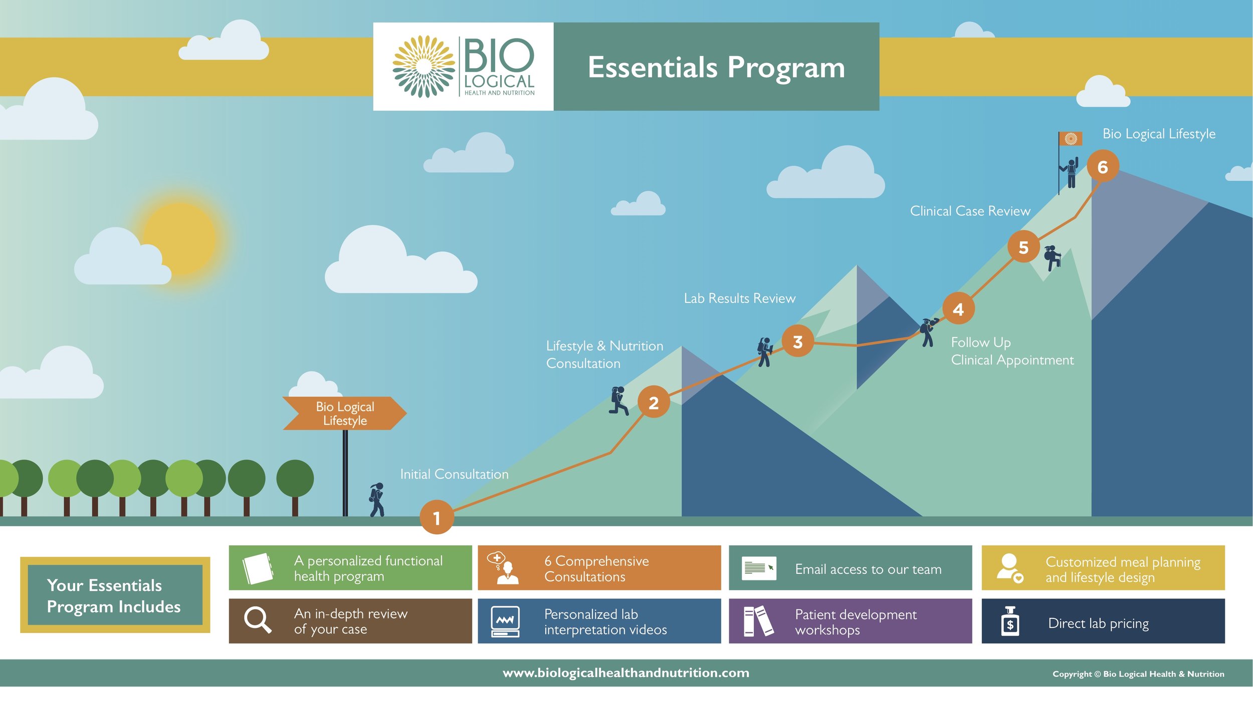 BLHN Essentials Program.jpg