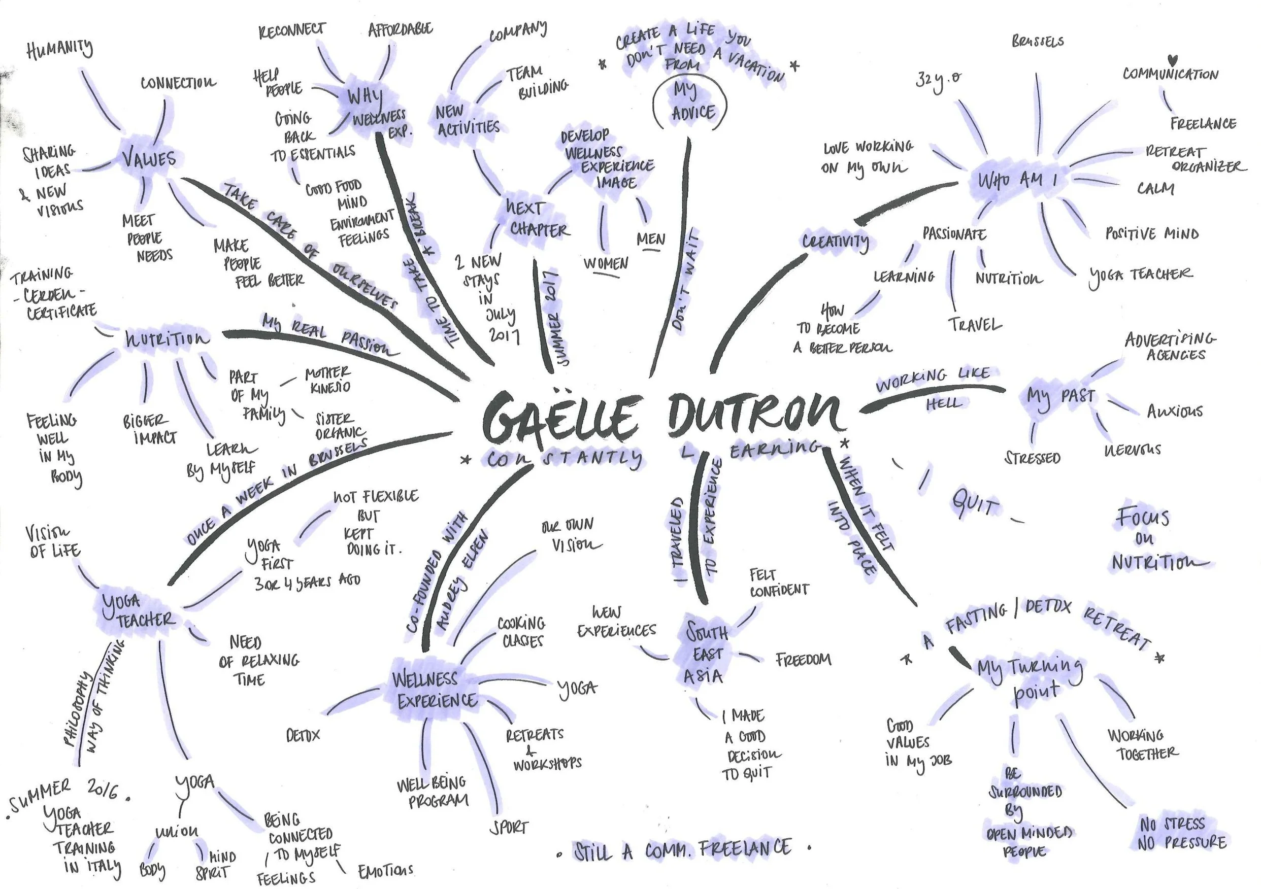 © Visual Story Mapping - Caroline Weiler 2017