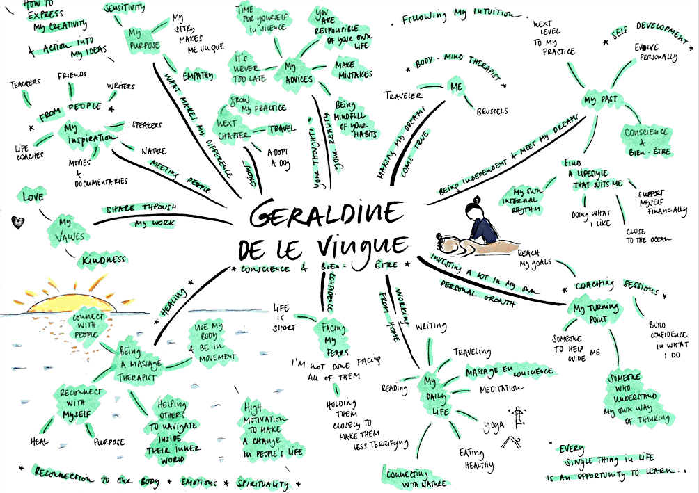 © Visual Story Mapping - Caroline Weiler 2017