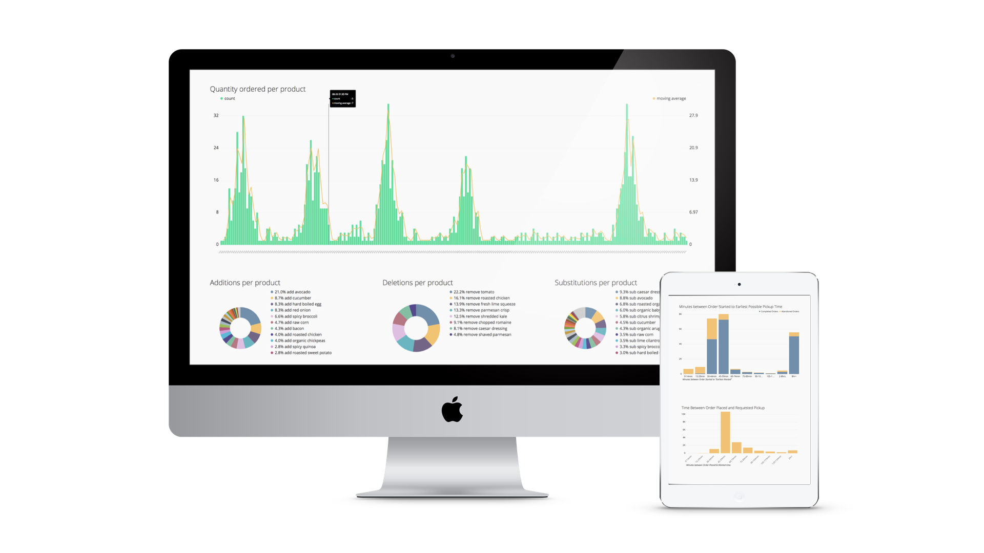 Analyze outcomes & iterate results.