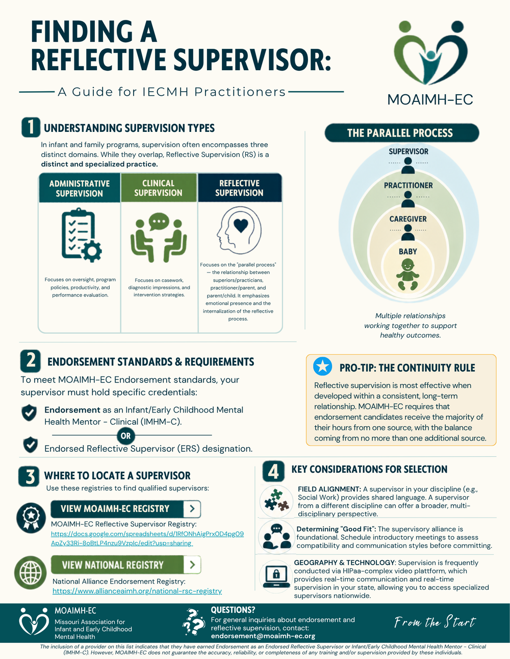 Reflective Supervision/Consultation — MOAIMH-EC