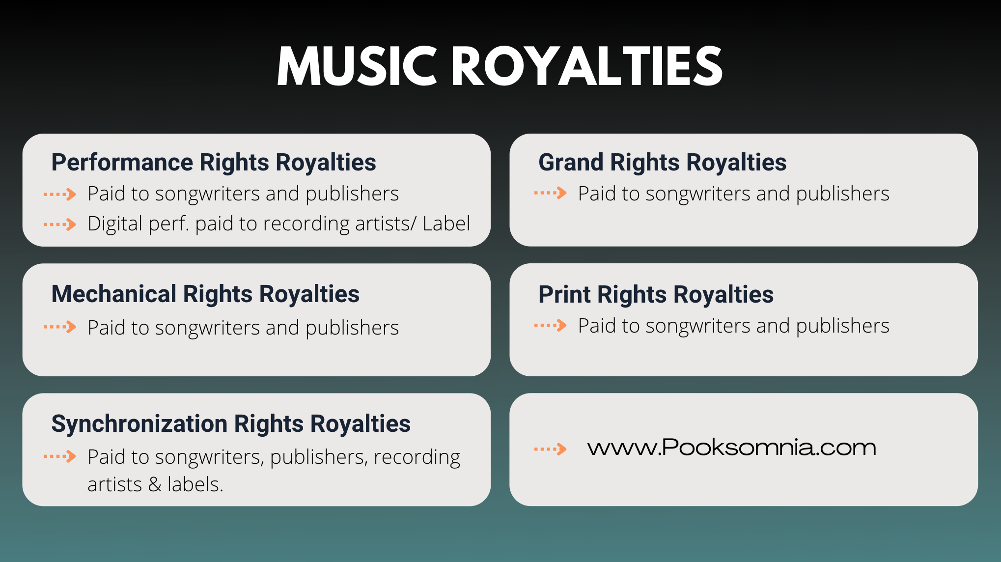 What Is a Royalty? How Payments Work and Types of Royalties