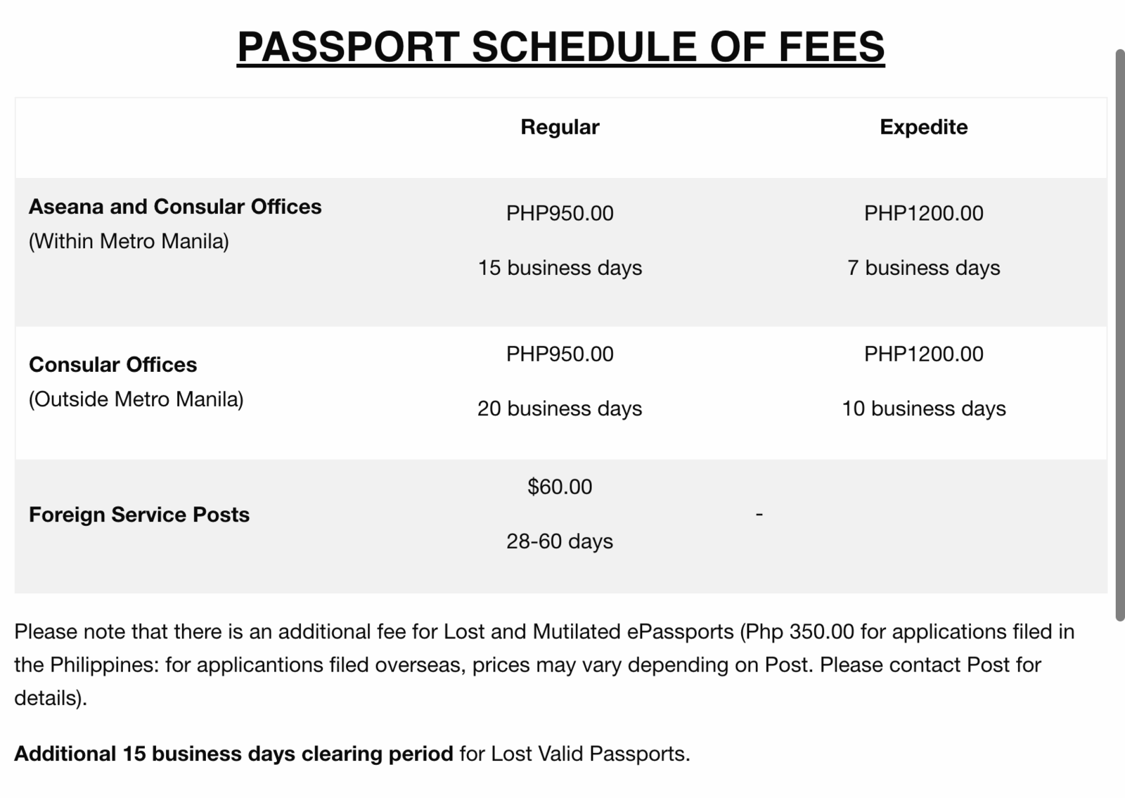 How To Apply For Philippines Passport With Dfa Appointment Tips!