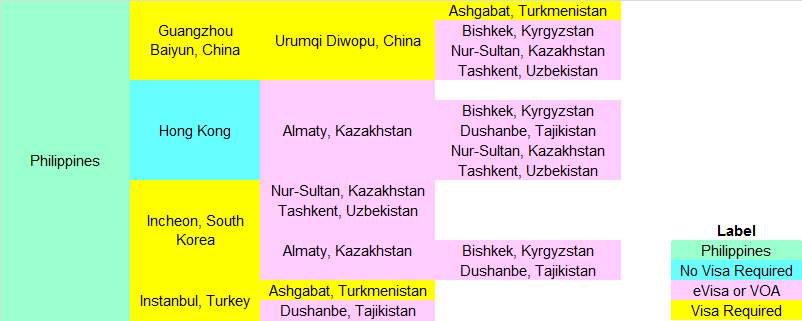Quick Guide to Traveling to Central Asia For Filipinos.png