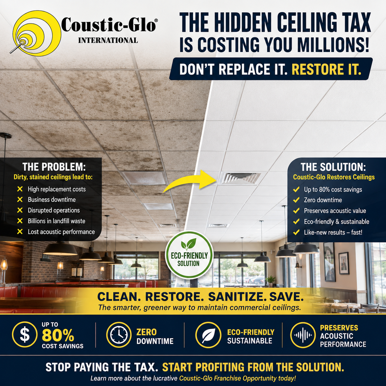 Coustic-Glo International graphic showing a dirty commercial ceiling restored to a clean, bright finish, highlighting up to 80% cost savings, zero downtime, sustainability and preserved acoustic performance.