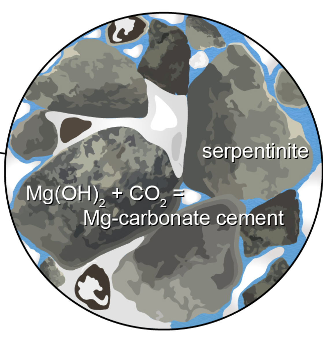 New publication on CO2 mineralization of brucite-bearing mine tailings