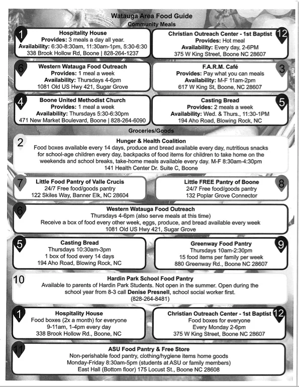 Hunger Relief Watauga Food Council