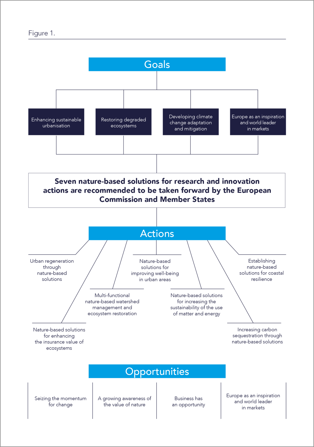 EC_Nature-Based_Solutions-diagram.png