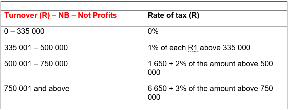 Sars 2017 Tax Tables Pdf Cabinets Matttroy sars-2017-tax-tables-pdf-cabinets-matttroy