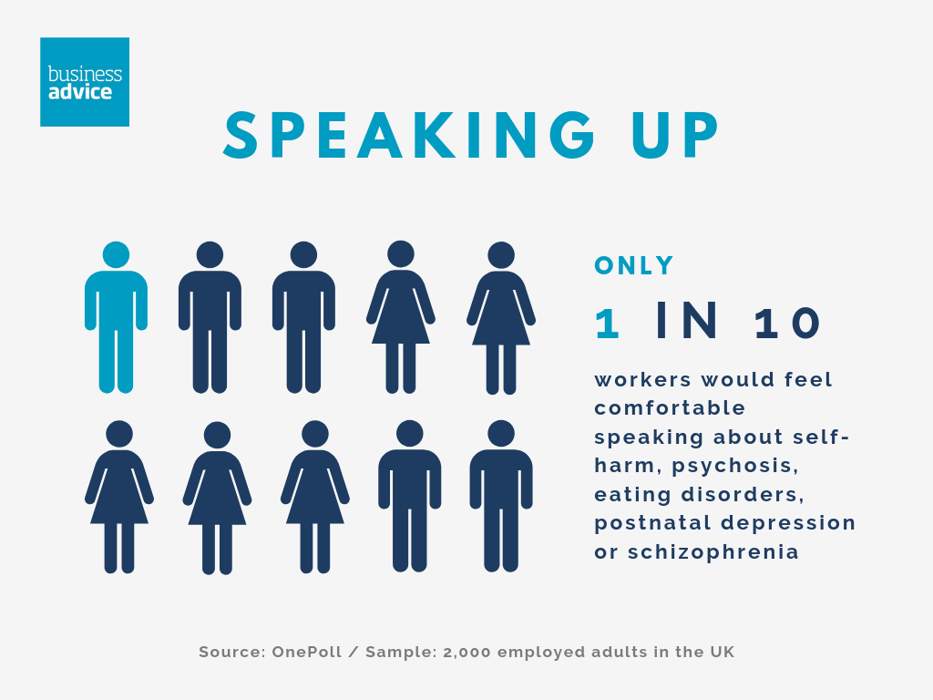 mental-health-in companies.png